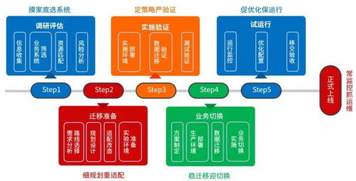 案例 麒麟軟件助力金融業(yè)務(wù)系統(tǒng)centos遷移
