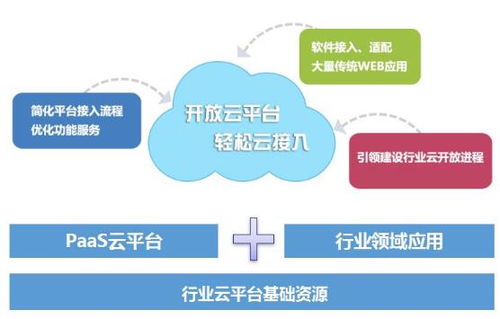 弈聰軟件 企業(yè)超級應(yīng)用平臺成為軟件快速定制化開發(fā)的重器