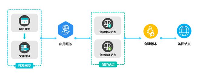 從研發(fā)到運(yùn)營(yíng),游戲開發(fā)者如何克服爆款路上的“九九八十一難”