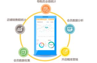 設(shè)計與定制服裝銷售管理系統(tǒng)