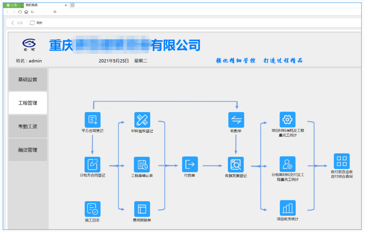 軟件國產(chǎn)化步入軌道,操作系統(tǒng)和中文開發(fā)平臺齊頭并進(jìn)