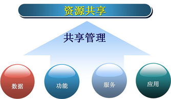 揭秘 微信小程序共享鏈 里的小秘密