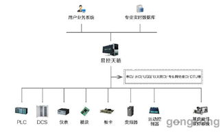 易控天鏈實(shí)時(shí)數(shù)據(jù)采集控制服務(wù)軟件 inspec linx