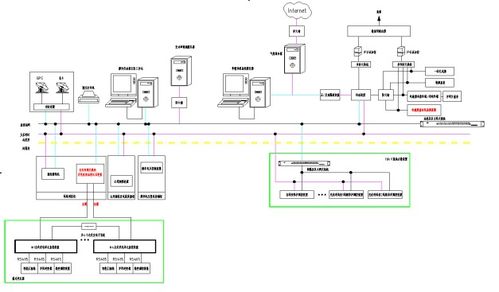 安科瑞分布式光伏系統(tǒng)在某工廠4.03mw分布式光伏10kv并網(wǎng)系統(tǒng)的應用
