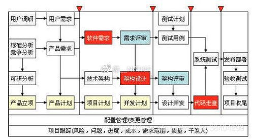 廣州軟件開發(fā),專注app開發(fā)可定制服務