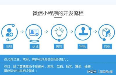 企業(yè)進行開發(fā)微信小程序的兩種方法