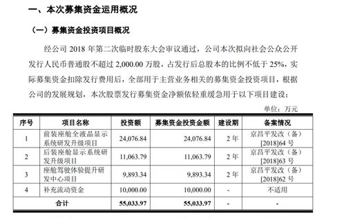 華安鑫創(chuàng)創(chuàng)業(yè)板試行注冊(cè)制發(fā)行上市獲得受理 募資5.5億布局汽車(chē)顯示系統(tǒng)